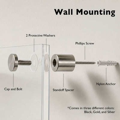 Standoff mounting hardware diagram showing how an acrylic panel attaches to the wall